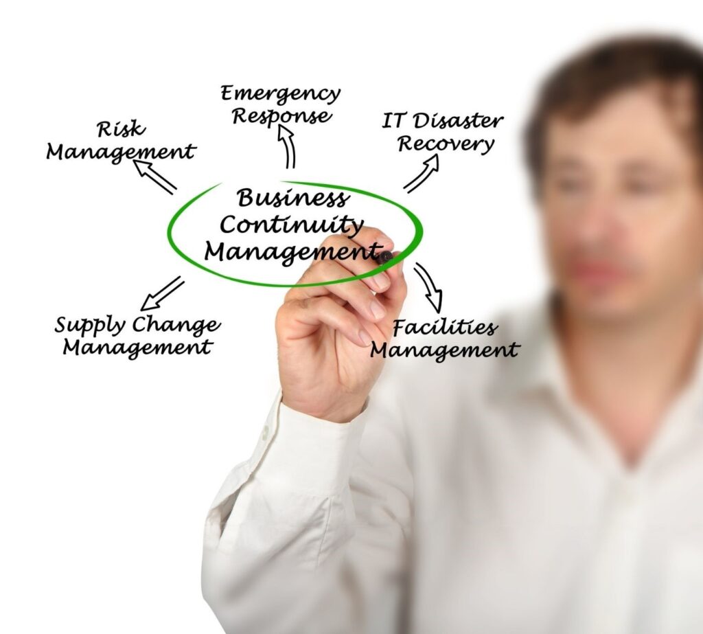 componenti di un piano di business continuity